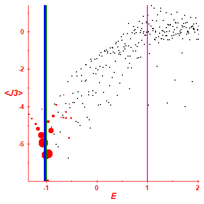 Peres lattice <J3>